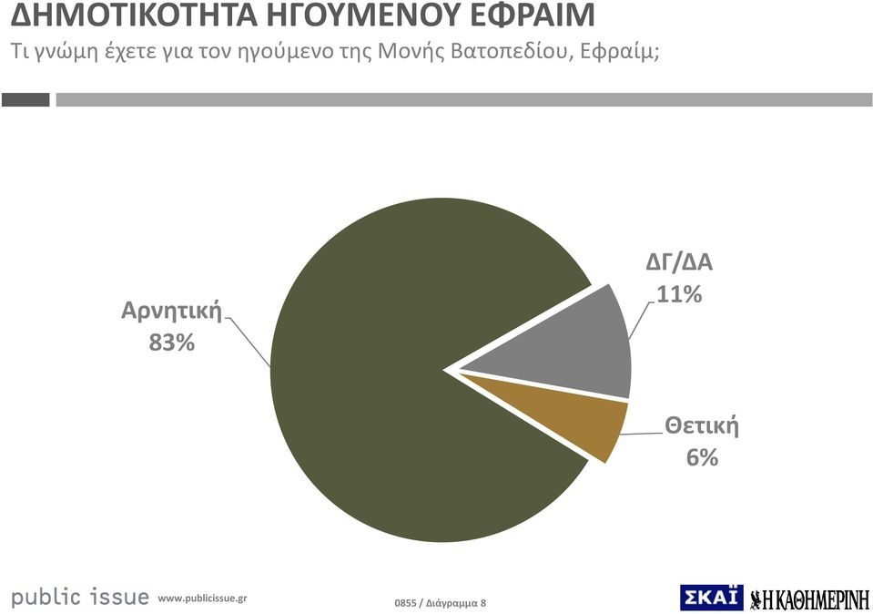 Μονής Βατοπεδίου, Εφραίμ; Αρνητική