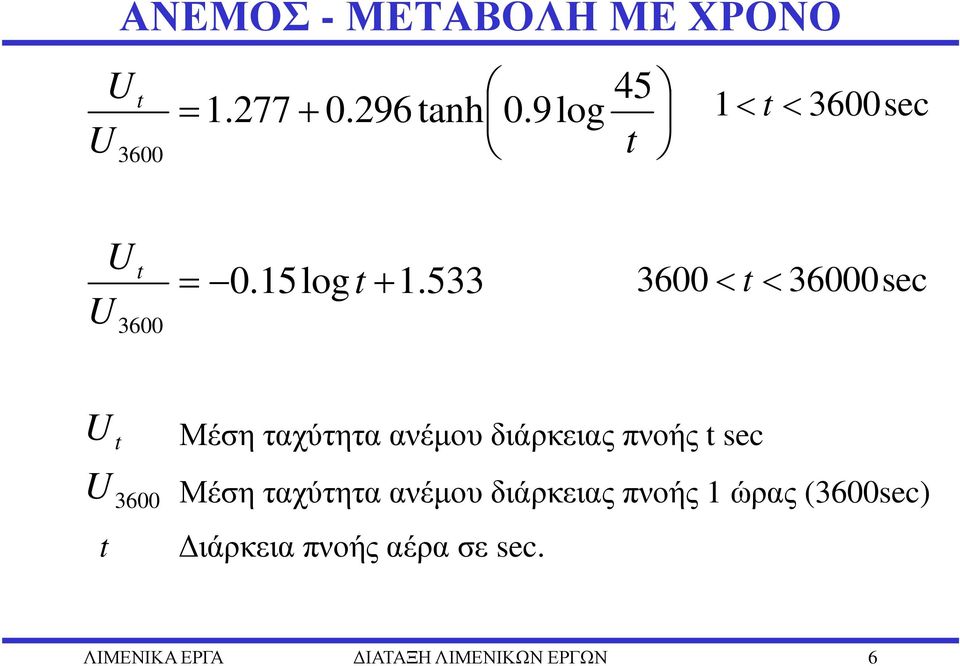 533 3600 < t< 36000sec U t U 3600 t Μέση ταχύτητα ανέµου διάρκειας πνοής t