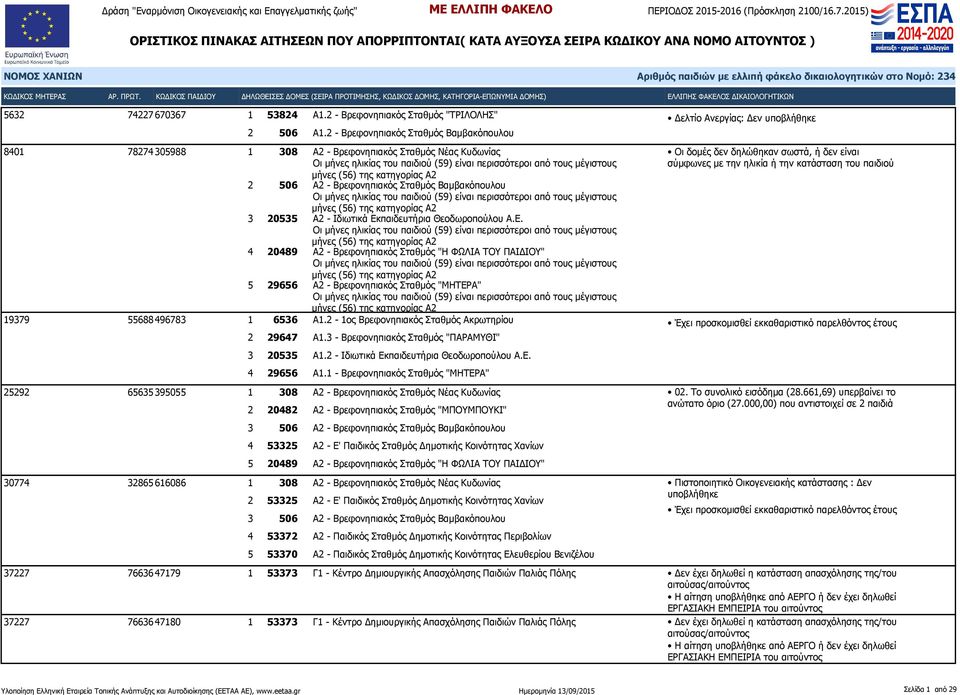 Βρεφονηπιακός Σταθμός Βαμβακόπουλου Οι μήνες ηλικίας του παιδιού (59) είναι περισσότεροι από τους μέγιστους 3 20535 Α2 - Ιδιωτικά Εκ