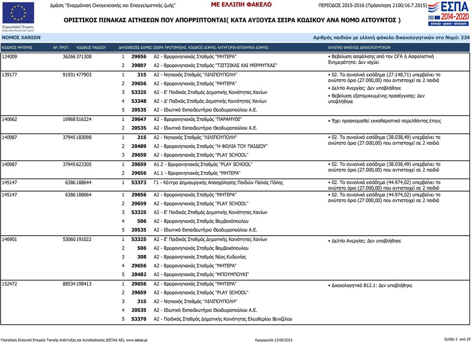 148,71) υπερβαίνει το Δελτίο Ανεργίας: Δεν Βεβαίωση εξατομικευμένης προσέγγισης: Δεν 5 20535 Α2 - Ιδιωτικά Εκ