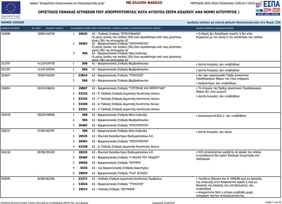 429758 1 506 Α2 - Βρεφονηπιακός Σταθμός Βαμβακόπουλου Δελτίο Ανεργίας: Δεν 321707 41210 429764 1 506 Α2 - Βρεφονηπιακός Σταθμός Βαμβακόπουλου Δελτίο Ανεργίας: Δεν 322647 79356 431050 1 53824 Α2 -