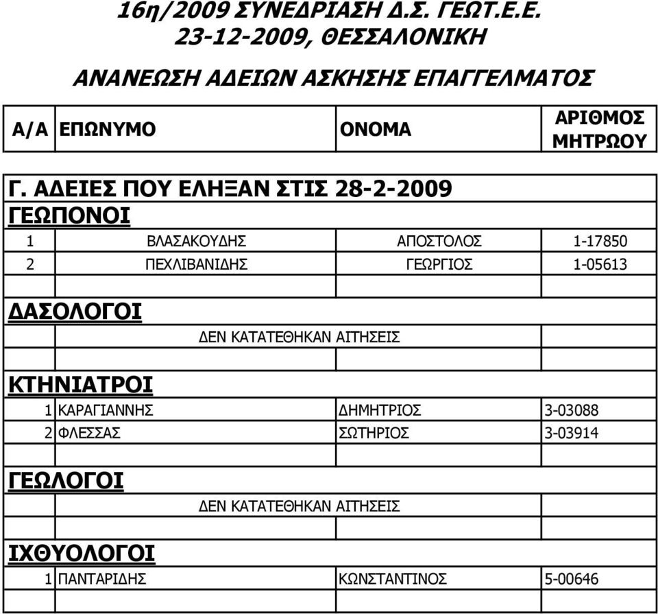 ΑΔΕΙΕΣ ΠΟΥ ΕΛΗΞΑΝ ΣΤΙΣ 28-2-2009 1 ΒΛΑΣΑΚΟΥΔΗΣ ΑΠΟΣΤΟΛΟΣ 1-17850