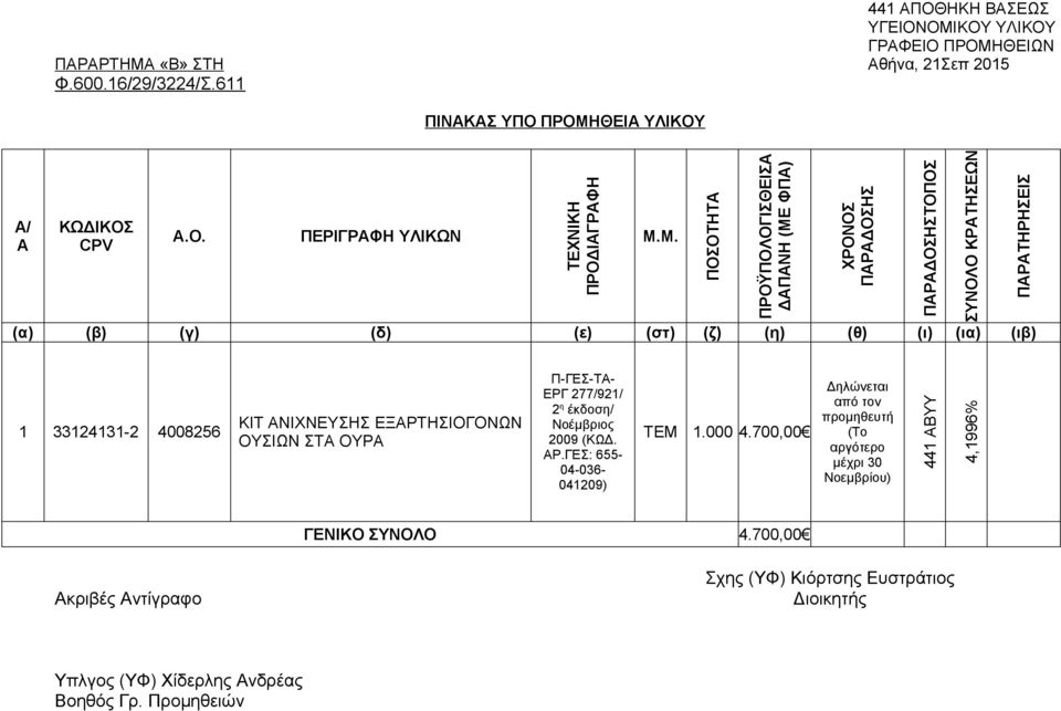 Μ. ΠΟΣΟΤΗΤΑ ΠΡΟΫΠΟΛΟΓΙΣΘΕΙΣΑ ΔΑΠΑΝΗ (ΜΕ ΦΠΑ) ΧΡΟΝΟΣ ΠΑΡΑΔΟΣΗΣ ΠΑΡΑΔΟΣΗΣΤΟΠΟΣ ΣΥΝΟΛΟ ΚΡΑΤΗΣΕΩΝ ΠΑΡΑΤΗΡΗΣΕΙΣ 1 33124131-2 4008256 ΚΙΤ ΑΝΙΧΝΕΥΣΗΣ ΕΞΑΡΤΗΣΙΟΓΟΝΩΝ ΟΥΣΙΩΝ ΣΤΑ ΟΥΡΑ Π-ΓΕΣ-ΤΑ-