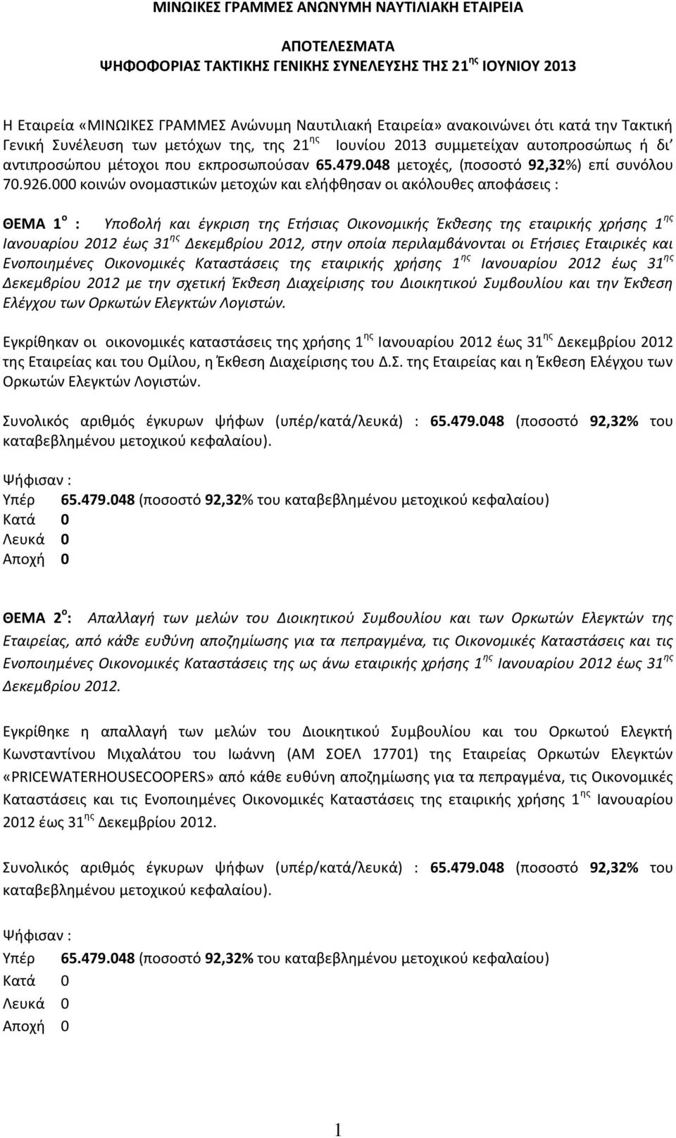 000 κοινών ονομαστικών μετοχών και ελήφθησαν οι ακόλουθες αποφάσεις : ΘΕΜΑ 1 ο : Υποβολή και έγκριση της Ετήσιας Οικονομικής Έκθεσης της εταιρικής χρήσης 1 ης Ιανουαρίου 2012 έως 31 ης Δεκεμβρίου