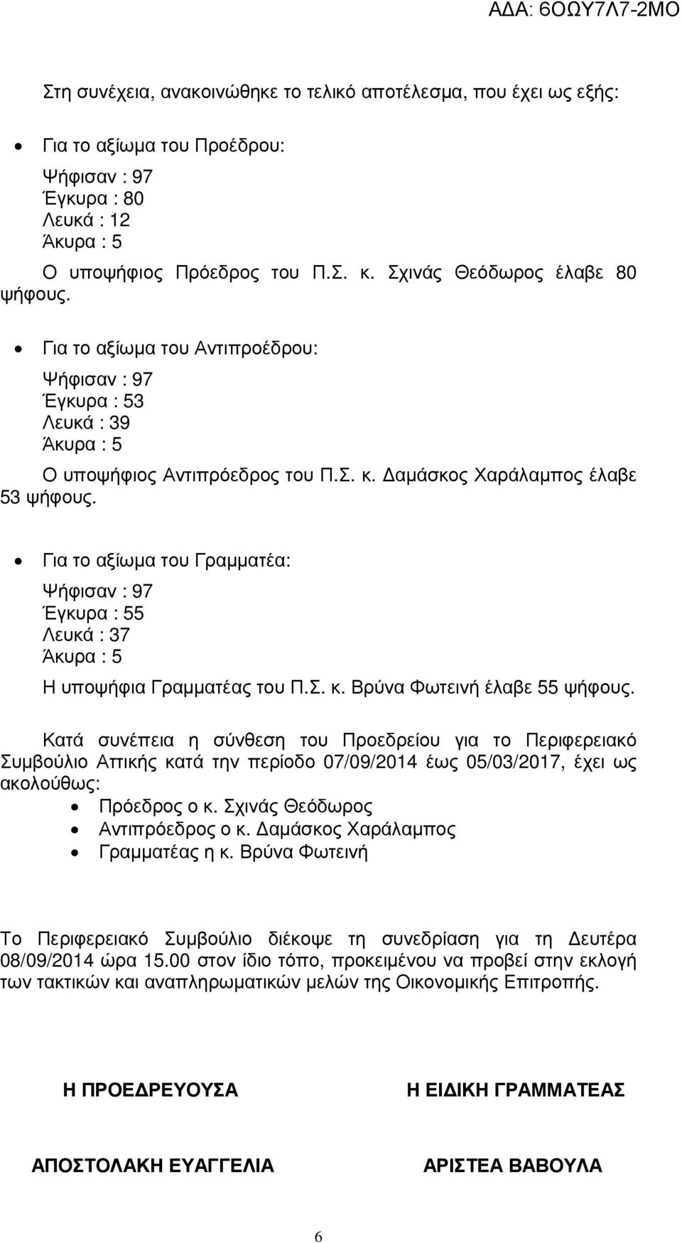 Για το αξίωµα του Γραµµατέα: Έγκυρα : 55 Λευκά : 37 Άκυρα : 5 Η υποψήφια Γραµµατέας του Π.Σ. κ. Βρύνα Φωτεινή έλαβε 55 ψήφους.