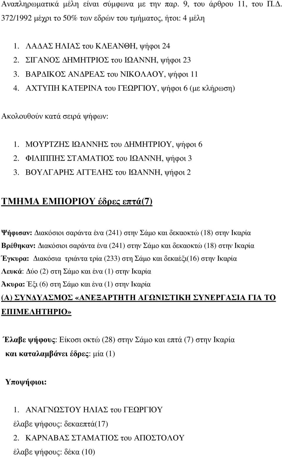 ΜΟΥΡΤΖΗΣ ΙΩΑΝΝΗΣ του ΗΜΗΤΡΙΟΥ, ψήφοι 6 2. ΦΙΛΙΠΠΗΣ ΣΤΑΜΑΤΙΟΣ του ΙΩΑΝΝΗ, ψήφοι 3 3.