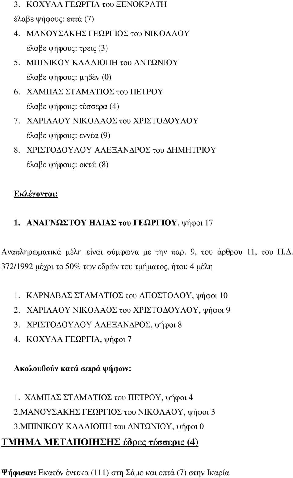 ΑΝΑΓΝΩΣΤΟΥ ΗΛΙΑΣ του ΓΕΩΡΓΙΟΥ, ψήφοι 17 Αναπληρωµατικά µέλη είναι σύµφωνα µε την παρ. 9, του άρθρου 11, του Π.. 372/1992 µέχρι το 50% των εδρών του τµήµατος, ήτοι: 4 µέλη 1.