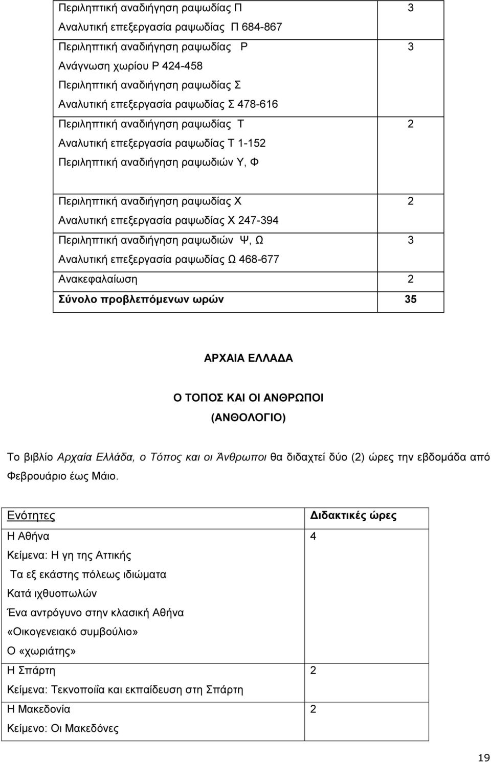 247-394 Περιληπτική αναδιήγηση ραψωδιών Ψ, Ω 3 Αναλυτική επεξεργασία ραψωδίας Ω 468-677 Ανακεφαλαίωση 2 Σύνολο προβλεπόµενων ωρών 35 ΑΡΧΑΙΑ ΕΛΛΑ Α Ο ΤΟΠΟΣ ΚΑΙ ΟΙ ΑΝΘΡΩΠΟΙ (ΑΝΘΟΛΟΓΙΟ) Το βιβλίο Αρχαία