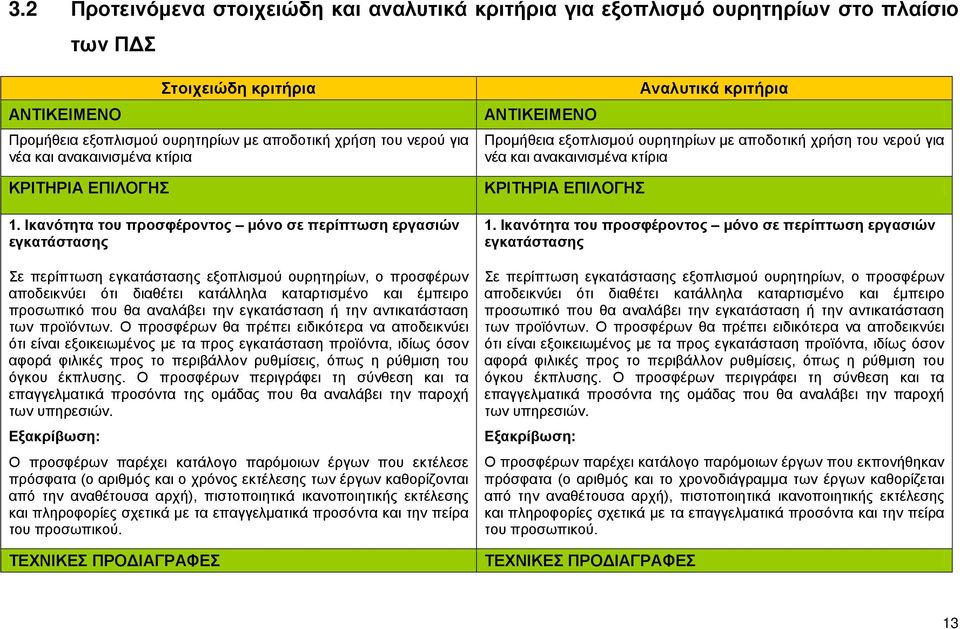 Ικανότητα του προσφέροντος μόνο σε περίπτωση εργασιών εγκατάστασης Σε περίπτωση εγκατάστασης εξοπλισμού ουρητηρίων, ο προσφέρων αποδεικνύει ότι διαθέτει κατάλληλα καταρτισμένο και έμπειρο προσωπικό