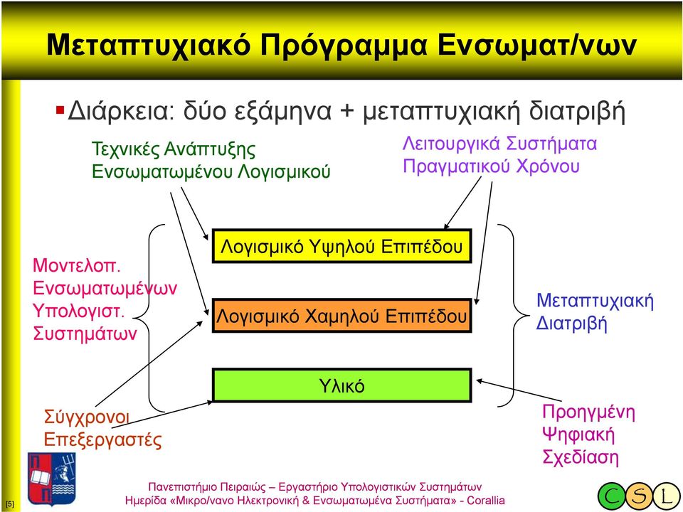 Μοντελοπ. Ενσωματωμένων Υπολογιστ.