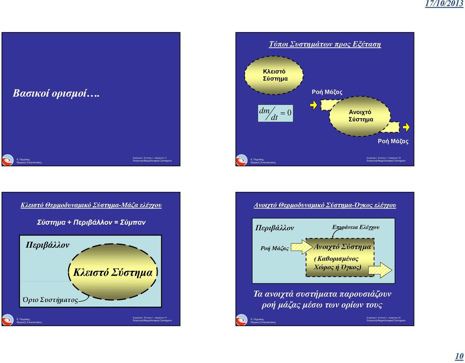 Σύστημα-Μάζα ελέγχου Ανοιχτό Θερμοδυναμικό Σύστημα-Όγκος ελέγχου Σύστημα + Περιβάλλον = Σύμπαν Περιβάλλον Κλειστό Σύστημα Περιβάλλον Ροή