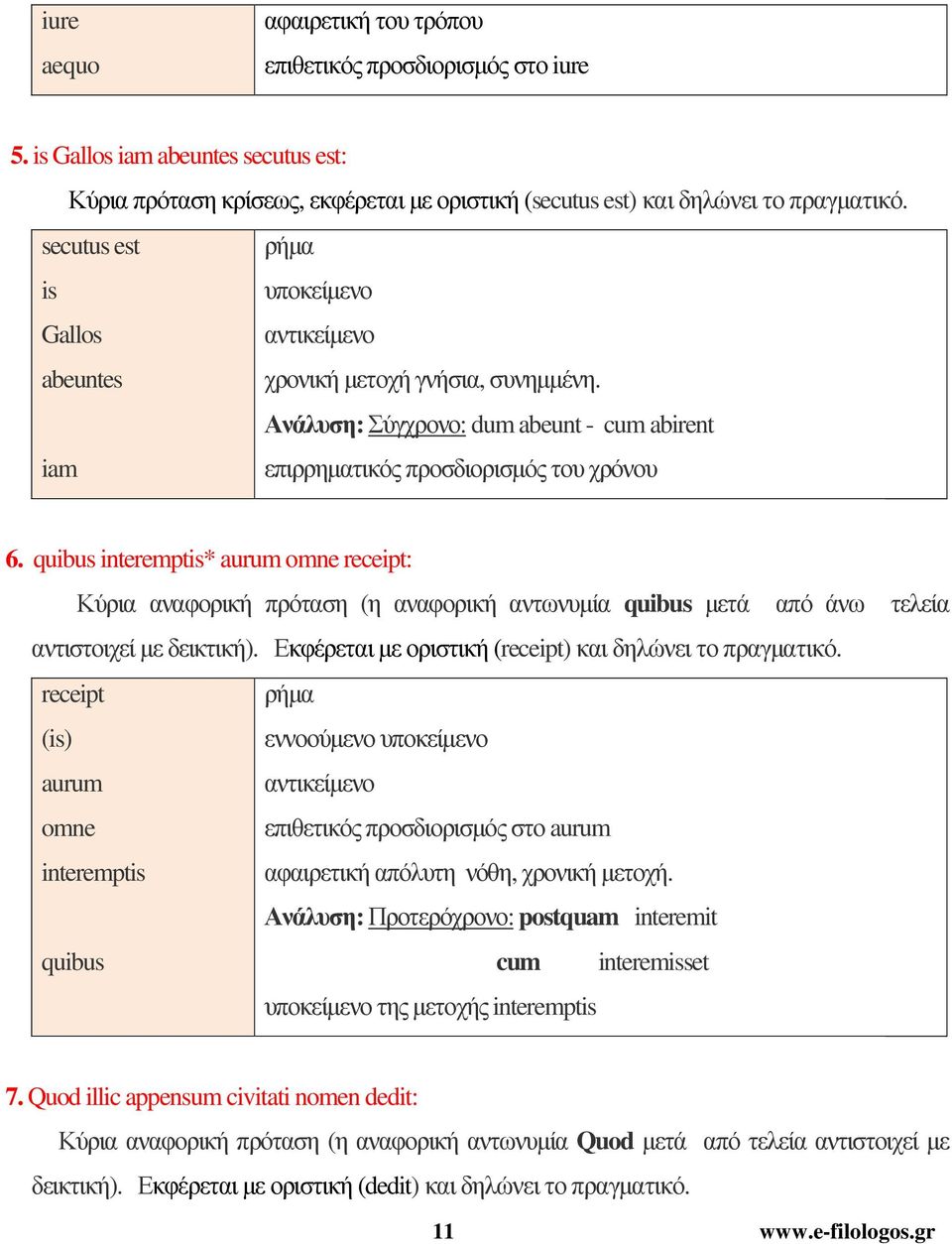 quibus interemptis* aurum omne receipt: Κύρια αναφορική πρόταση (η αναφορική αντωνυµία quibus µετά από άνω τελεία αντιστοιχεί µε δεικτική). Εκφέρεται µε οριστική (receipt) και δηλώνει το πραγµατικό.