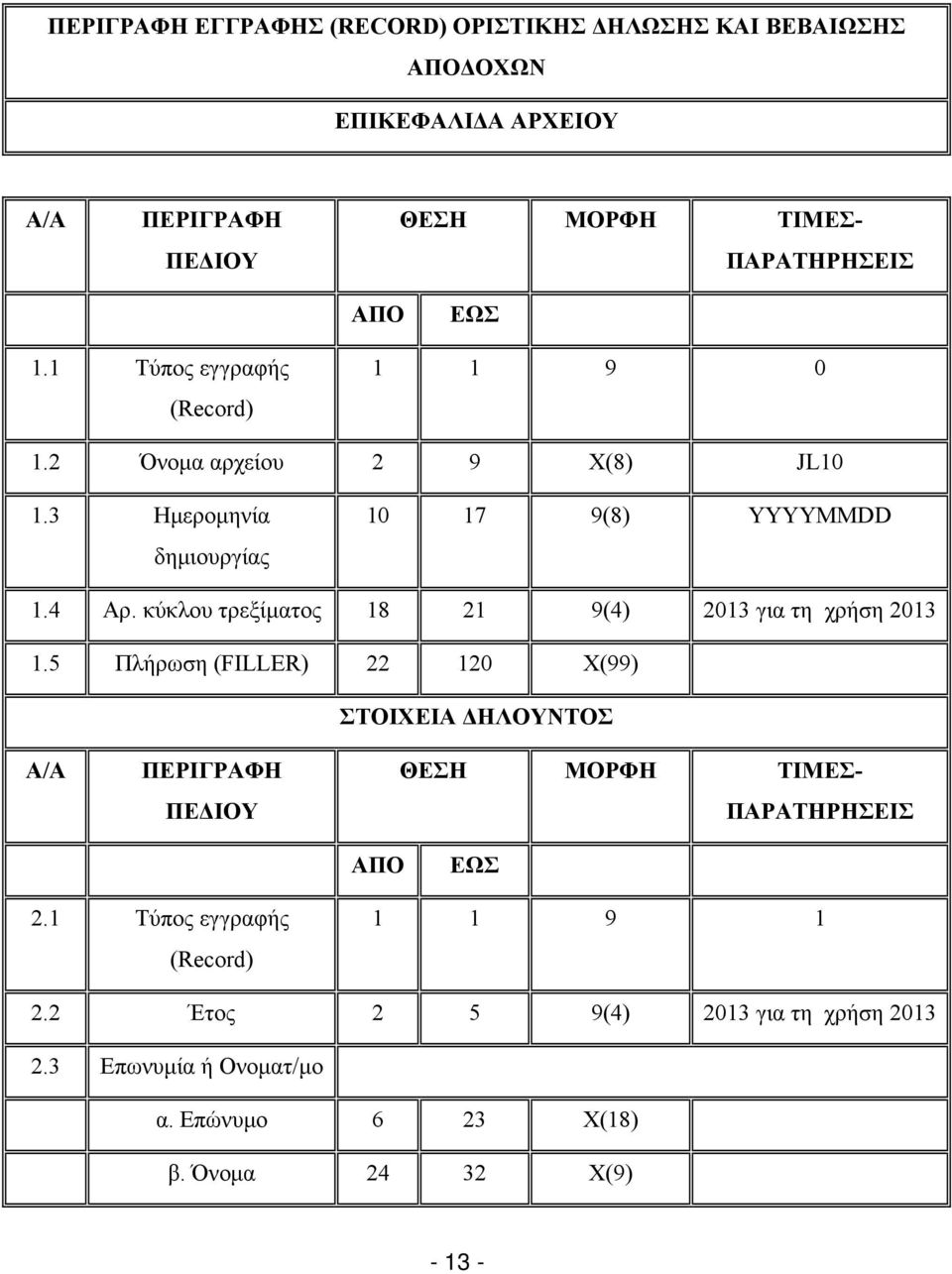 κύκλου τρεξίματος 18 21 9(4) 2013 για τη χρήση 2013 1.
