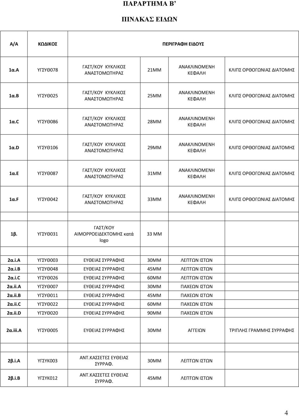 D ΥΓΣΥΘ106 ΓΑΣΤ/ΚΟΥ ΚΥΚΛΙΚΟΣ ΑΝΑΣΤΟΜΩΤΗΡΑΣ 29ΜΜ ΑΝΑΚΛΙΝΟΜΕΝΗ ΚΕΦΑΛΗ ΚΛΙΠΣ ΟΡΘΟΓΩΝΙΑΣ ΔΙΑΤΟΜΗΣ 1α.E ΥΓΣΥΘ087 ΓΑΣΤ/ΚΟΥ ΚΥΚΛΙΚΟΣ ΑΝΑΣΤΟΜΩΤΗΡΑΣ 31ΜΜ ΑΝΑΚΛΙΝΟΜΕΝΗ ΚΕΦΑΛΗ ΚΛΙΠΣ ΟΡΘΟΓΩΝΙΑΣ ΔΙΑΤΟΜΗΣ 1α.