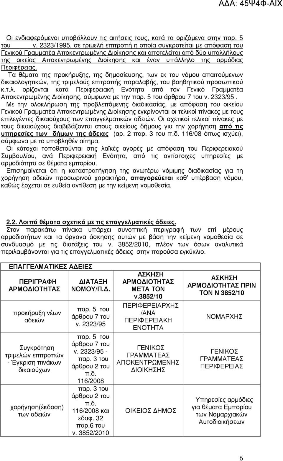 της αρµόδιας Περιφέρειας. Τα θέµατα της προκήρυξης, της δηµοσίευσης, των εκ του νόµου απαιτούµενων δικαιολο