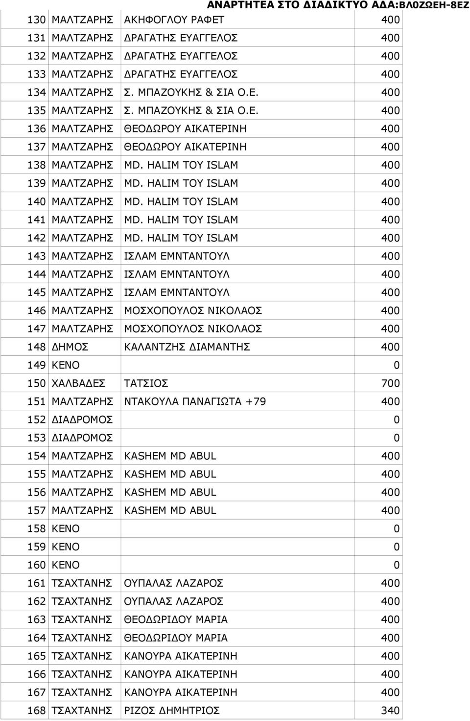 HALIM TOY ISLAM 400 141 ΜΑΛΤΖΑΡΗΣ MD. HALIM TOY ISLAM 400 142 ΜΑΛΤΖΑΡΗΣ MD.