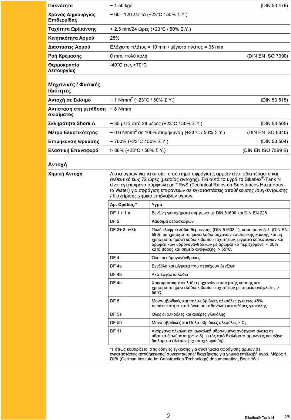 ) Ελάχιστο πλάτος = 10 mm / μέγιστο πλάτος = 35 mm Ροή Κρέμασης 0 mm, πολύ καλή (DIN EN ISO 7390) Λειτουργίας Μηχανικές / Φυσικές Ιδιότητες -40 C έως +70 C Αντοχή σε Σκίσιμο ~ 1 N/mm 2 (+23 C / 50% Σ.