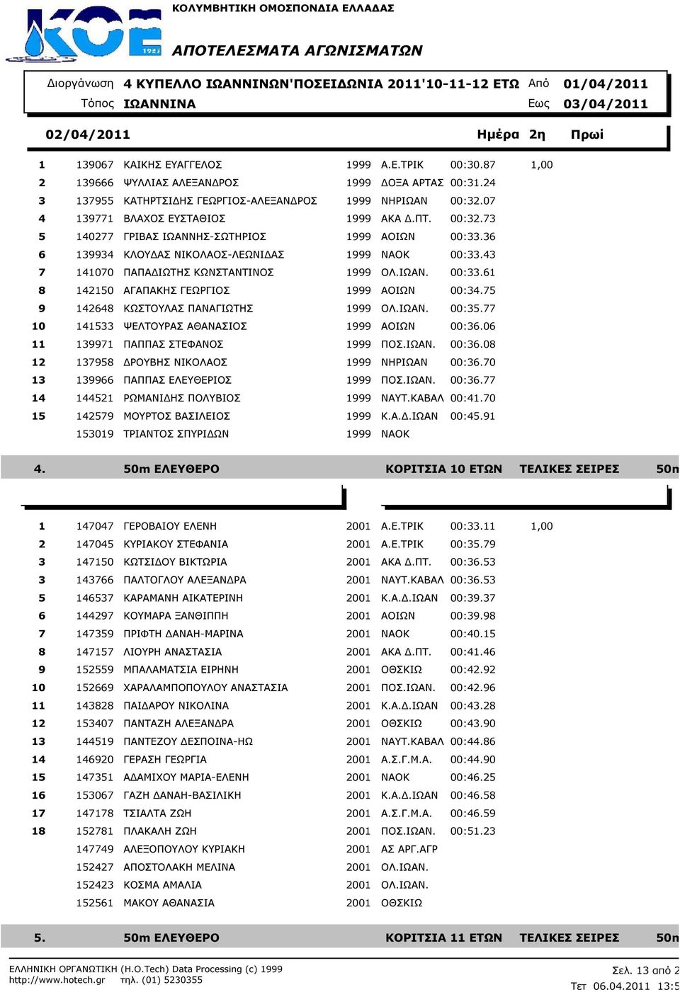 ΙΩΑΝ. 00:33.61 8 142150 ΑΓΑΠΑΚΗΣ ΓΕΩΡΓΙΟΣ 1999 ΑΟΙΩΝ 00:34.75 9 142648 ΚΩΣΤΟΥΛΑΣ ΠΑΝΑΓΙΩΤΗΣ 1999 ΟΛ.ΙΩΑΝ. 00:35.77 10 141533 ΨΕΛΤΟΥΡΑΣ ΑΘΑΝΑΣΙΟΣ 1999 ΑΟΙΩΝ 00:36.06 11 139971 ΠΑΠΠΑΣ ΣΤΕΦΑΝΟΣ 1999 ΠΟΣ.