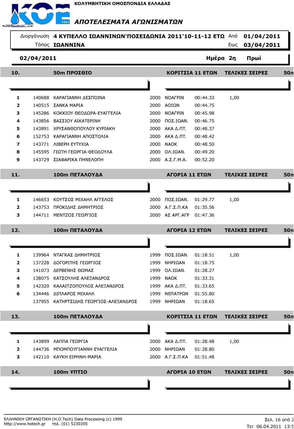 50 8 145595 ΓΙΩΤΗ ΓΕΩΡΓΙΑ-ΘΕΟ ΟΥΛΑ 2000 ΟΛ.ΙΩΑΝ. 00:49.20 9 143729 ΣΙΑΦΑΡΙΚΑ ΠΗΝΕΛΟΠΗ 2000 Α.Σ.Γ.Μ.Α. 00:52.20 11. 100m ΠΕΤΑΛΟΥ Α ΑΓΟΡΙΑ 11 ΕΤΩΝ 1 146653 ΚΟΥΤΣΟΣ ΜΙΧΑΗΛ ΑΓΓΕΛΟΣ 2000 ΠΟΣ.ΙΩΑΝ. 01:29.