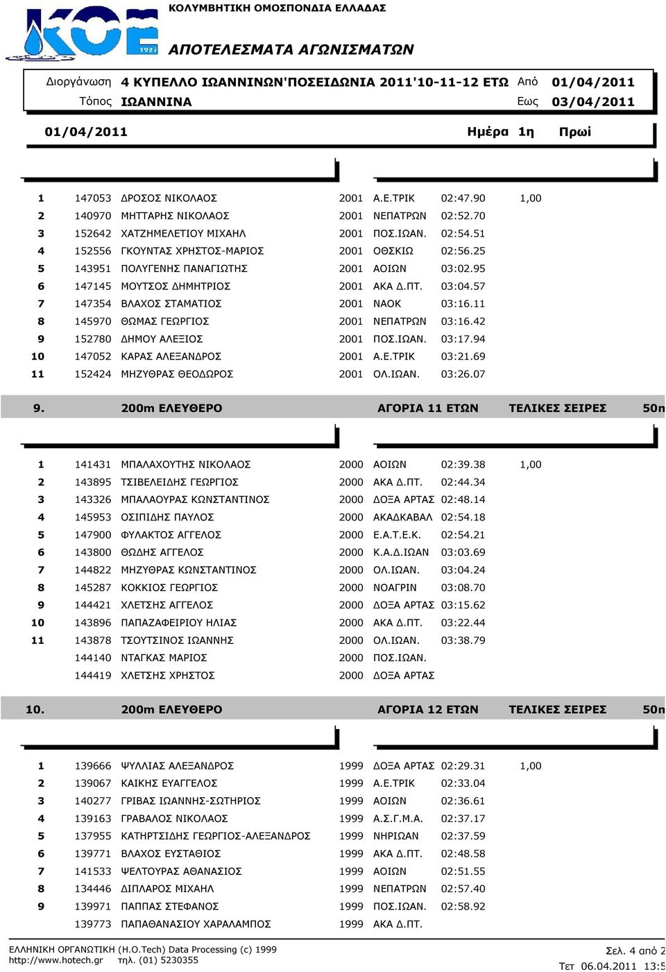 11 8 145970 ΘΩΜΑΣ ΓΕΩΡΓΙΟΣ 2001 ΝΕΠΑΤΡΩΝ 03:16.42 9 152780 ΗΜΟΥ ΑΛΕΞΙΟΣ 2001 ΠΟΣ.ΙΩΑΝ. 03:17.94 10 147052 ΚΑΡΑΣ ΑΛΕΞΑΝ ΡΟΣ 2001 Α.Ε.ΤΡΙΚ 03:21.69 11 152424 ΜΗΖΥΘΡΑΣ ΘΕΟ ΩΡΟΣ 2001 ΟΛ.ΙΩΑΝ. 03:26.07 9.