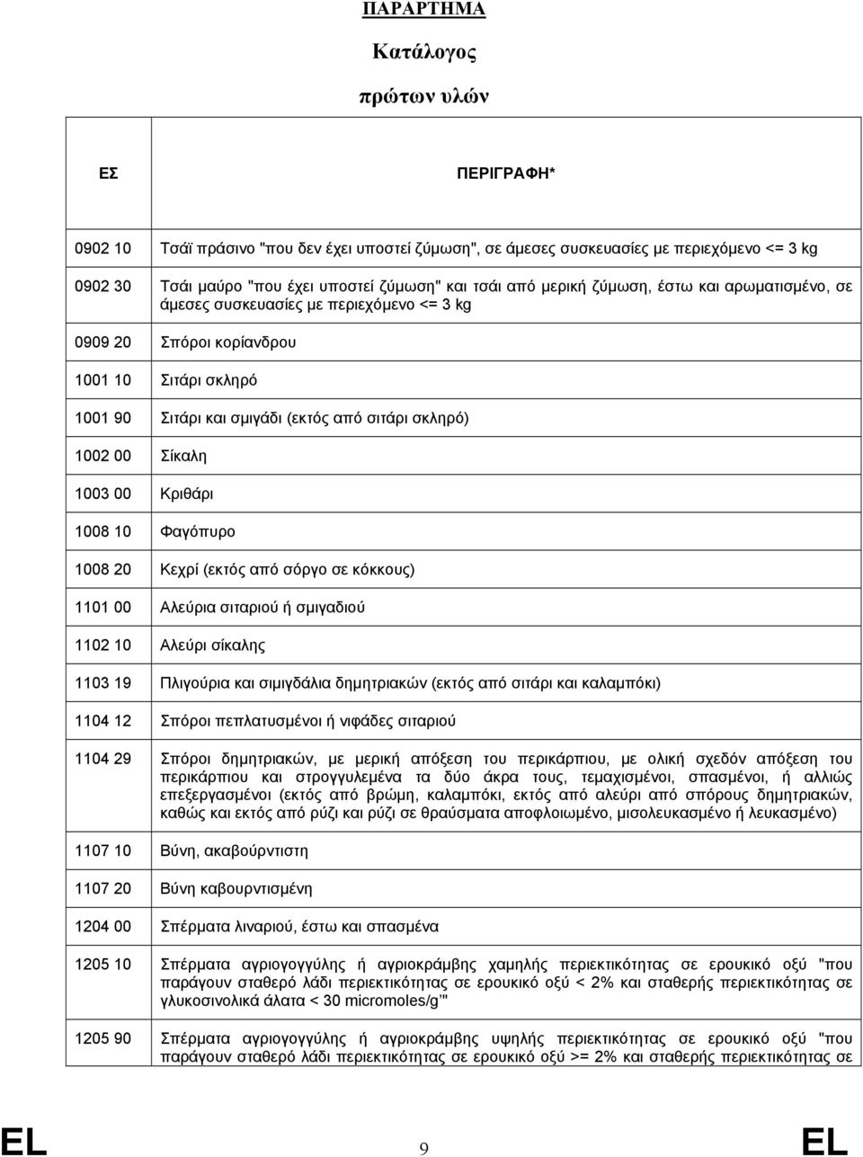 Σίκαλη 1003 00 Κριθάρι 1008 10 Φαγόπυρο 1008 20 Κεχρί (εκτός από σόργο σε κόκκους) 1101 00 Αλεύρια σιταριού ή σµιγαδιού 1102 10 Αλεύρι σίκαλης 1103 19 Πλιγούρια και σιµιγδάλια δηµητριακών (εκτός από