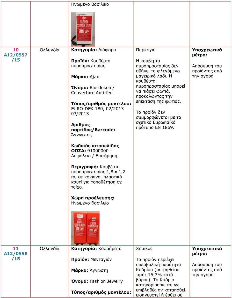 ΟΟΣΑ: 91000000 - Ασφάλεια / Επιτήρηση Περιγραφή: Κουβέρτα πυροπροστασίας 1,8 x 1,2 m, σε κόκκινο, πλαστικό κουτί για τοποθέτηση σε τοίχο.
