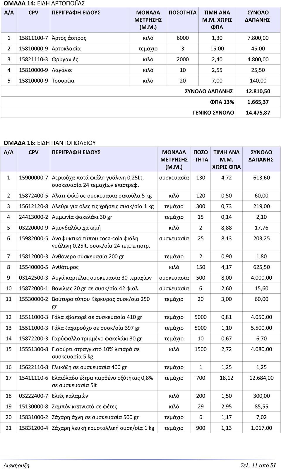 665,37 ΓΕΝΙΚΟ 14.475,87 ΟΜΑ