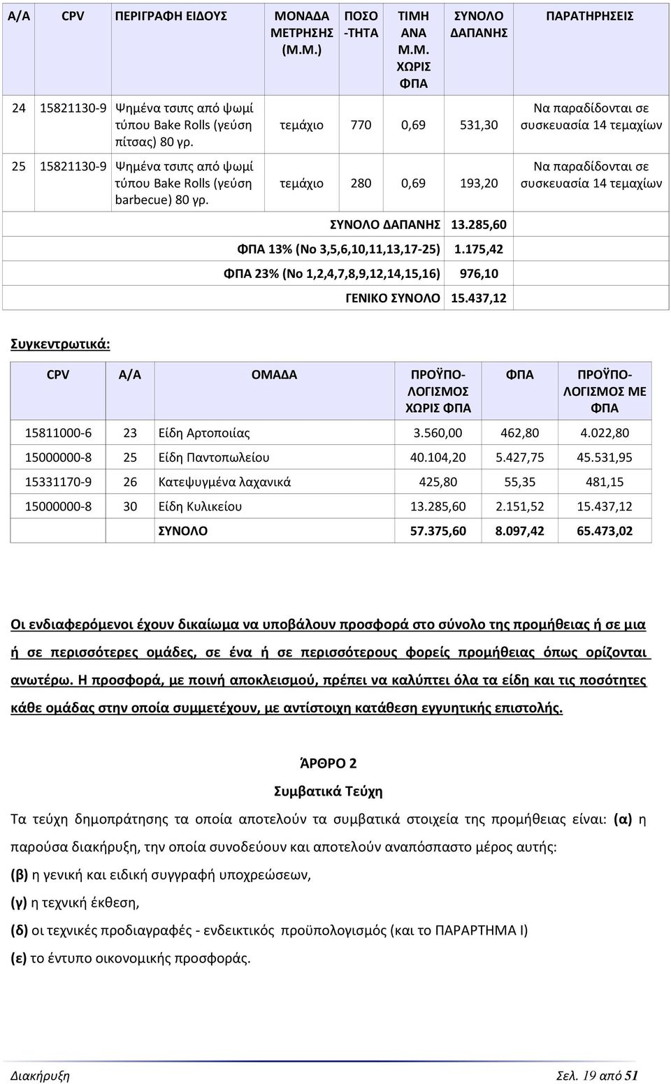 437,12 ΠΑΡΑΤΗΡΗΣΕΙΣ Να παραδίδονται σε συσκευασία 14 τεμαχίων Να παραδίδονται σε συσκευασία 14 τεμαχίων Συγκεντρωτικά: CPV Α/Α ΟΜΑΔΑ ΠΡΟΫΠΟ- ΛΟΓΙΣΜΟΣ ΧΩΡΙΣ ΠΡΟΫΠΟ- ΛΟΓΙΣΜΟΣ ΜΕ 15811000-6 23 Είδη