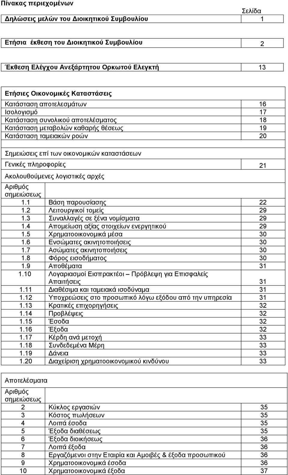 πληροφορίες 21 Ακολουθούμενες λογιστικές αρχές Αριθμός σημειώσεως 1.1 Βάση παρουσίασης 22 1.2 Λειτουργικοί τομείς 29 1.3 Συναλλαγές σε ξένα νομίσματα 29 1.4 Απομείωση αξίας στοιχείων ενεργητικού 29 1.