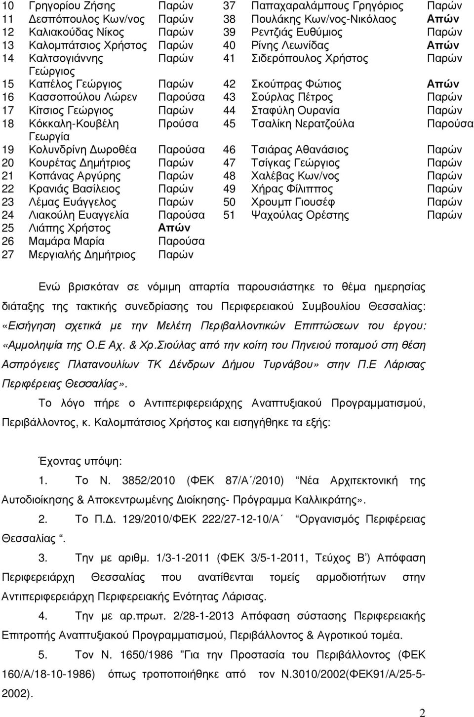 Κίτσιος Γεώργιος Παρών 44 Σταφύλη Ουρανία Παρών 18 Κόκκαλη-Κουβέλη Προύσα 45 Τσαλίκη Νερατζούλα Παρούσα Γεωργία 19 Κολυνδρίνη ωροθέα Παρούσα 46 Τσιάρας Αθανάσιος Παρών 20 Κουρέτας ηµήτριος Παρών 47