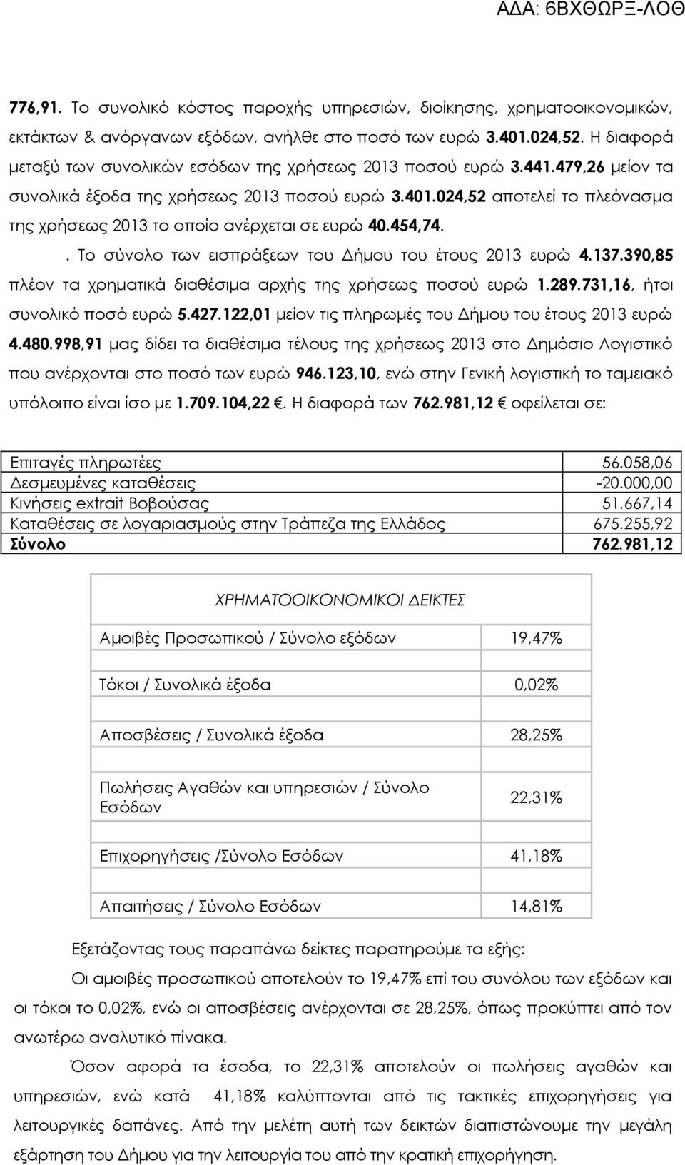 024,52 αποτελεί το πλεόνασμα της χρήσεως 2013 το οποίο ανέρχεται σε ευρώ 40.454,74.. Το σύνολο των εισπράξεων του Δήμου του έτους 2013 ευρώ 4.137.
