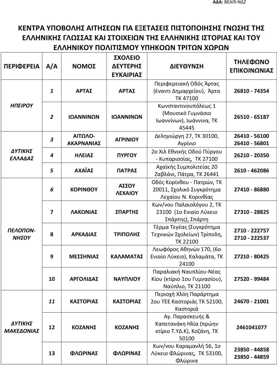 ΛΑΚΩΝΙΑΣ ΣΠΑΡΤΗΣ 8 ΑΡΚΑΔΙΑΣ ΤΡΙΠΟΛΗΣ 9 ΜΕΣΣΗΝΙΑΣ ΚΑΛΑΜΑΤΑΣ 10 ΑΡΓΟΛΙΔΑΣ ΝΑΥΠΛΙΟΥ 11 ΚΑΣΤΟΡΙΑΣ ΚΑΣΤΟΡΙΑΣ 12 ΚΟΖΑΝΗΣ ΚΟΖΑΝΗΣ 13 ΦΛΩΡΙΝΑΣ ΦΛΩΡΙΝΑΣ ΔΙΕΥΘΥΝΣΗ Περιφερειακή Οδός Άρτας (έναντι Δημαρχείου),