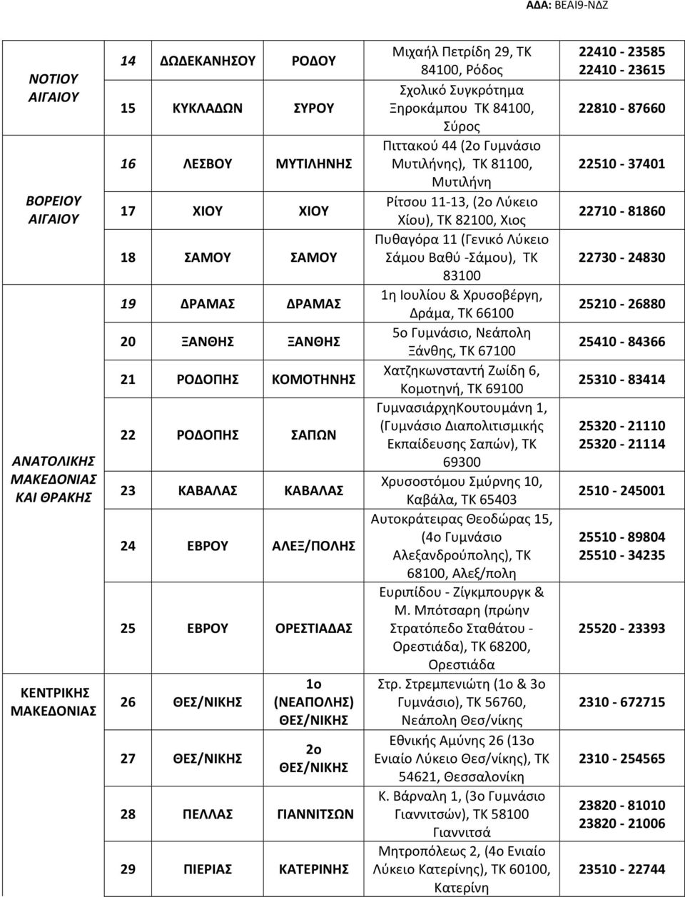 ΚΑΤΕΡΙΝΗΣ Μιχαήλ Πετρίδη 29, ΤΚ 84100, Ρόδος Σχολικό Συγκρότημα Ξηροκάμπου ΤΚ 84100, Σύρος Πιττακού 44 (2ο Γυμνάσιο Μυτιλήνης), ΤΚ 81100, Μυτιλήνη Ρίτσου 11-13, (2ο Λύκειο Χίου), ΤΚ 82100, Χιος