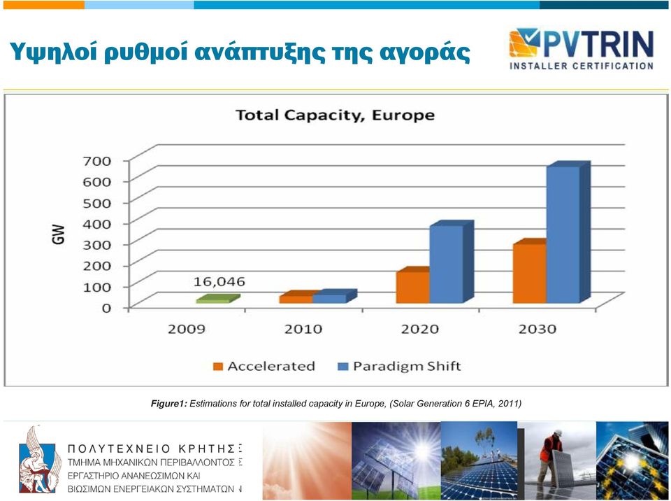 total installed capacity in