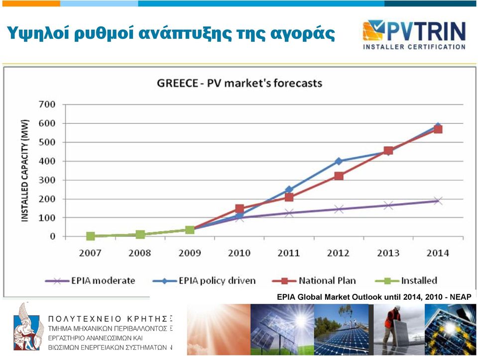 ΕPIA Global Market