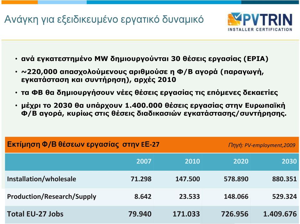 000 θέσεις εργασίας στην Ευρωπαϊκή Φ/Β αγορά, κυρίως στις θέσεις διαδικασιών εγκατάστασης/συντήρησης.