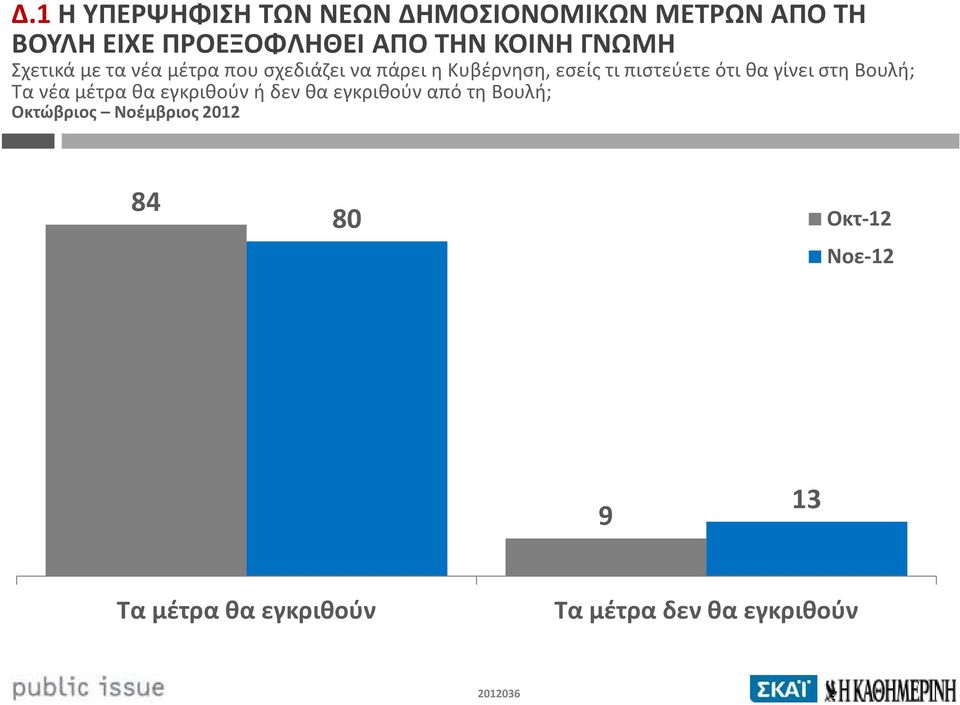 πιστεύετε ότι θα γίνει στη Βουλή; Τα νέα μέτρα θα εγκριθούν ή δεν θα εγκριθούν από τη