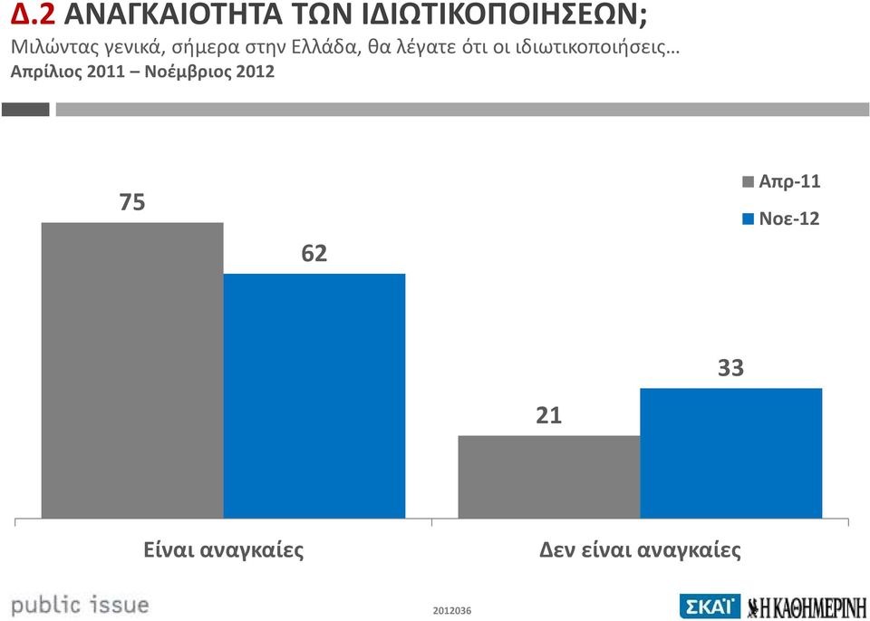 ιδιωτικοποιήσεις Απρίλιος 2011 Νοέμβριος 2012 75