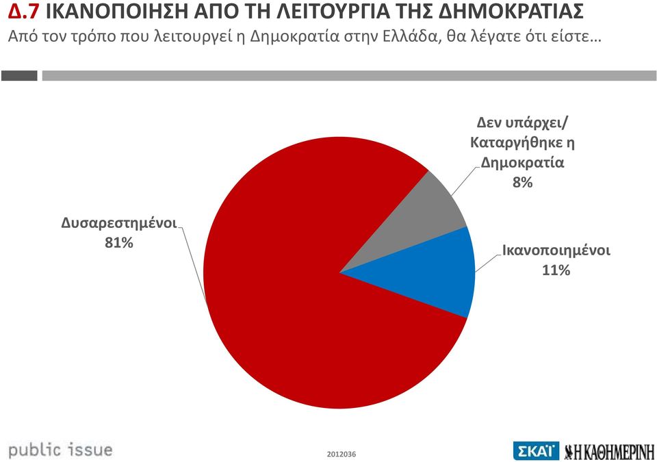 Ελλάδα, θα λέγατε ότι είστε Δεν υπάρχει/