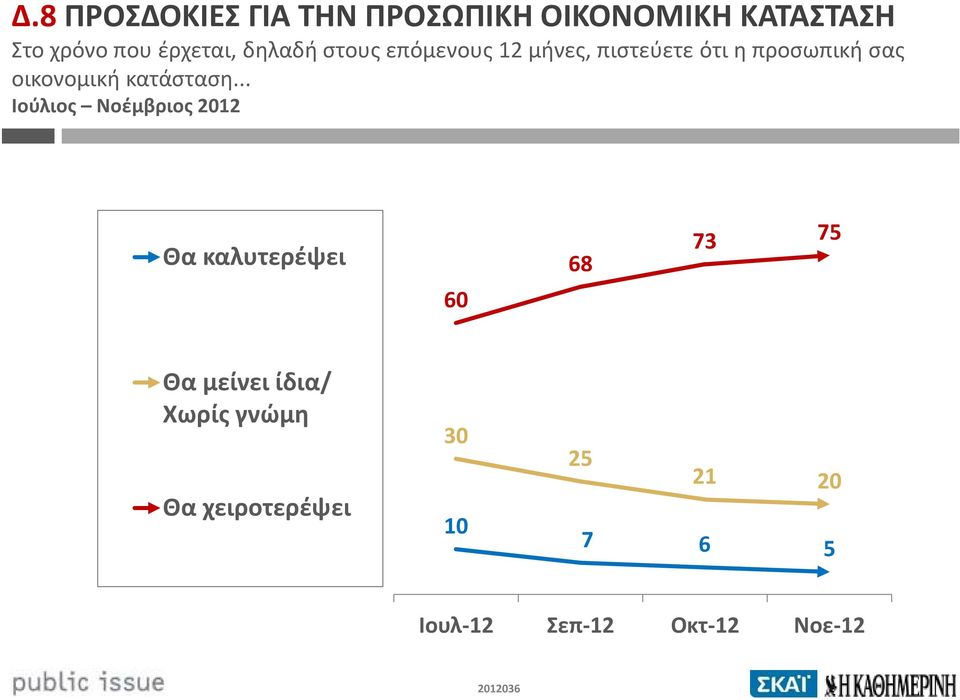 κατάσταση.