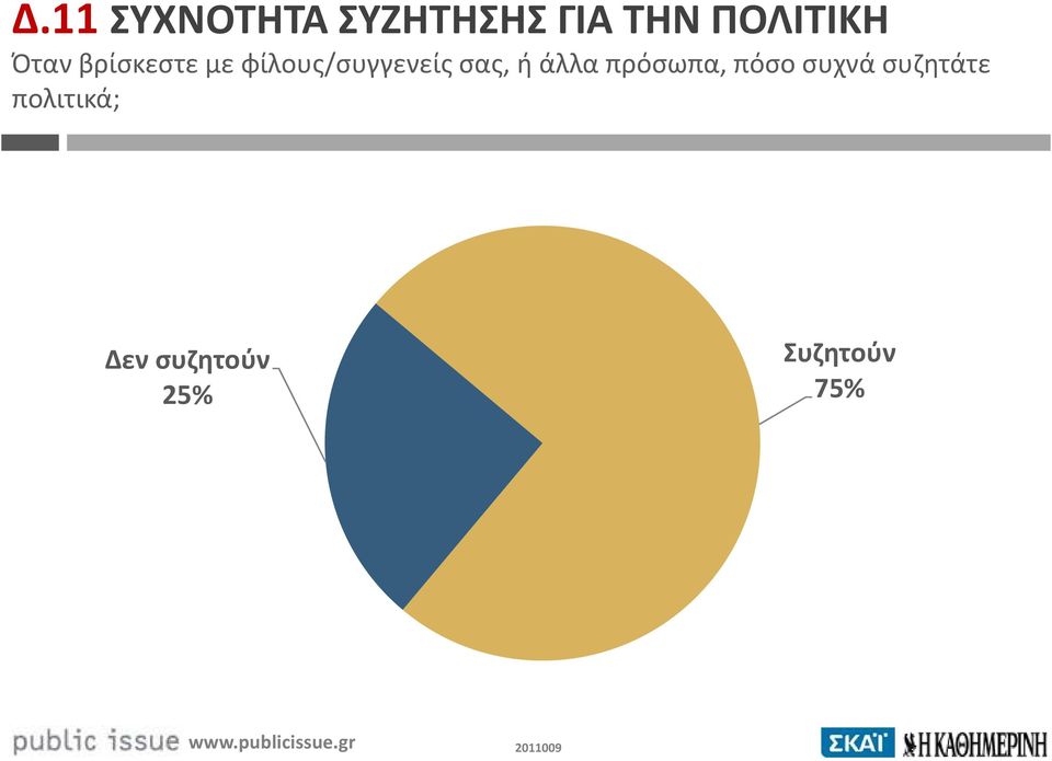 φίλους/συγγενείς σας, ή άλλα πρόσωπα,