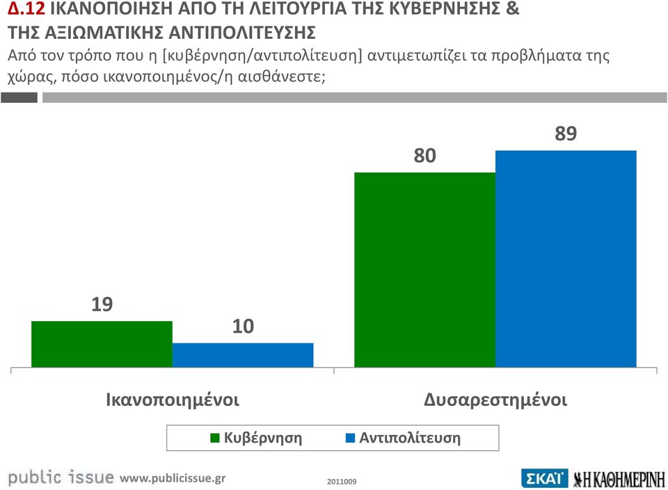 [κυβέρνηση/αντιπολίτευση] αντιμετωπίζει τα προβλήματα της χώρας,