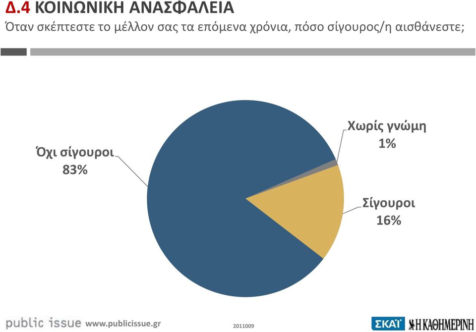 χρόνια, πόσο σίγουρος/η αισθάνεστε;