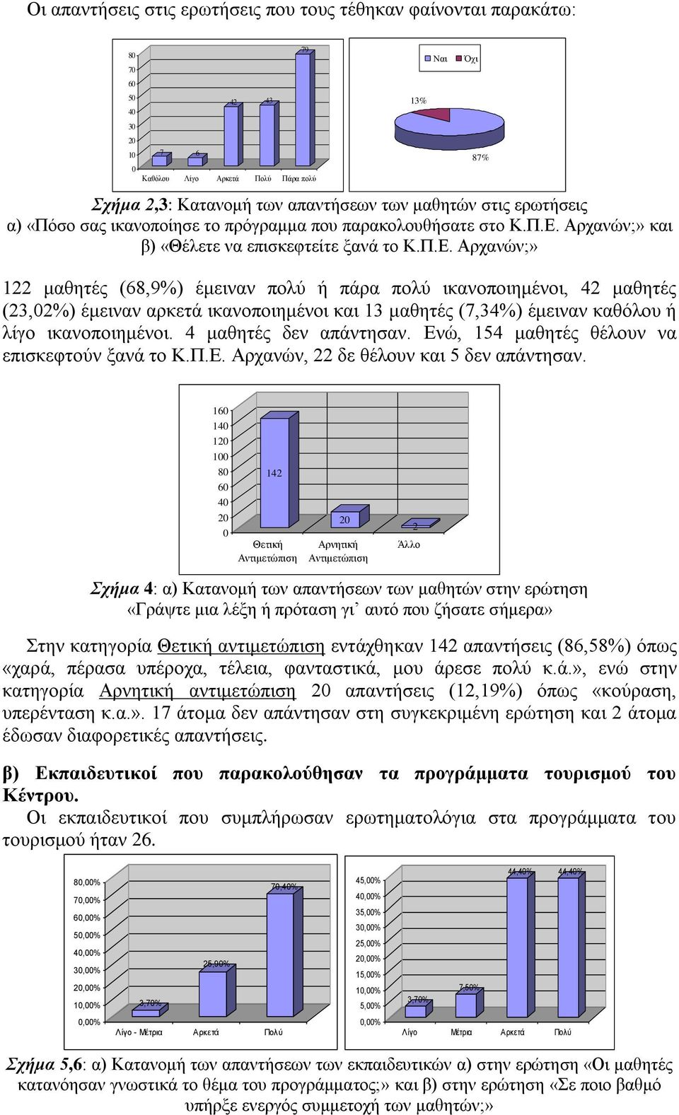 Αξραλψλ;» θαη β) «Θέιεηε λα επηζθεθηείηε μαλά ην Κ.Π.Δ.