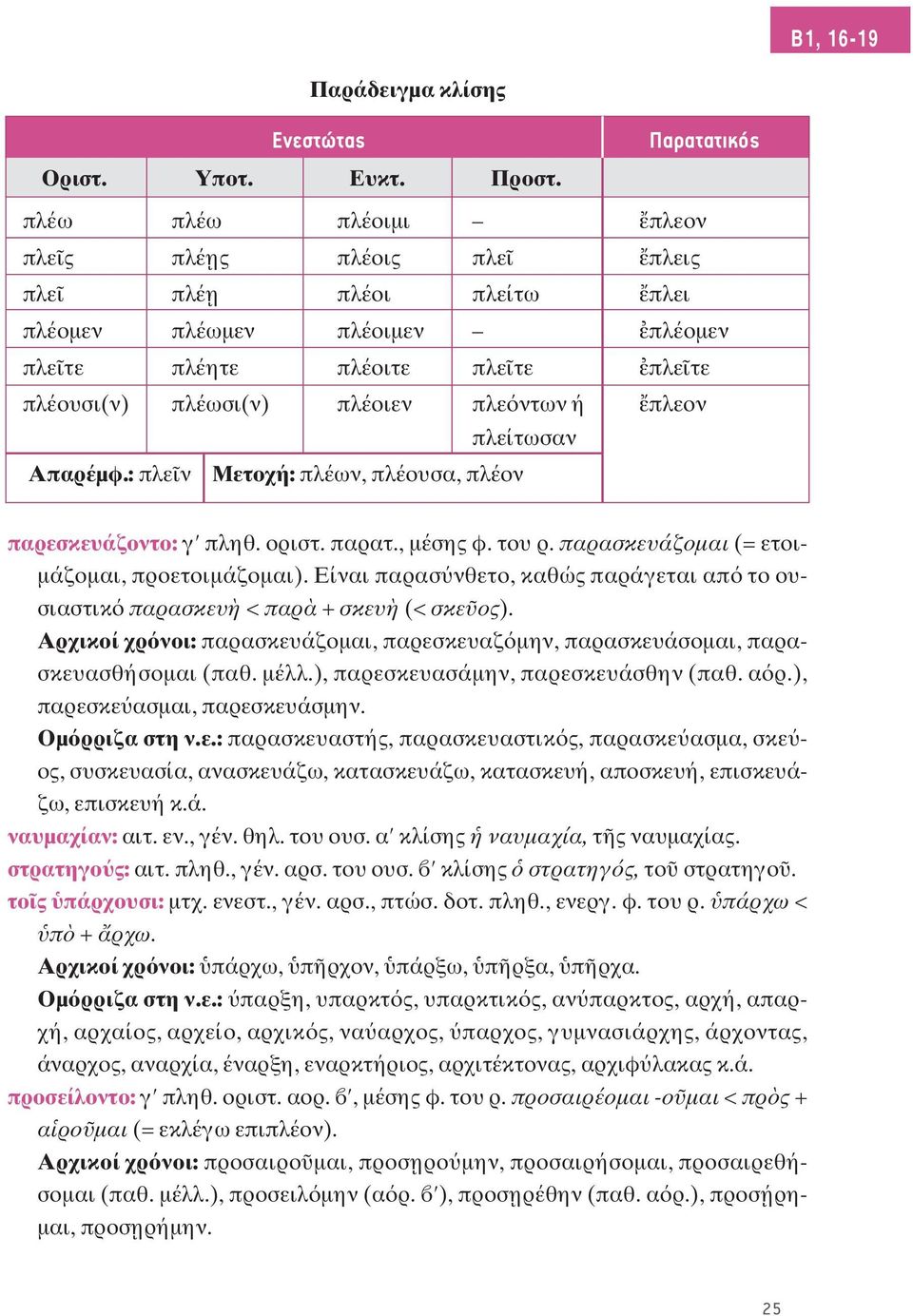 ντων ή πλεον πλείτωσαν Aπαρέμφ.: πλε ν Mετοχή: πλέων, πλέουσα, πλέον παρεσκευάζοντο: γ πληθ. οριστ. παρατ., μέσης φ. του ρ. παρασκευάζομαι (= ετοιμάζομαι, προετοιμάζομαι).