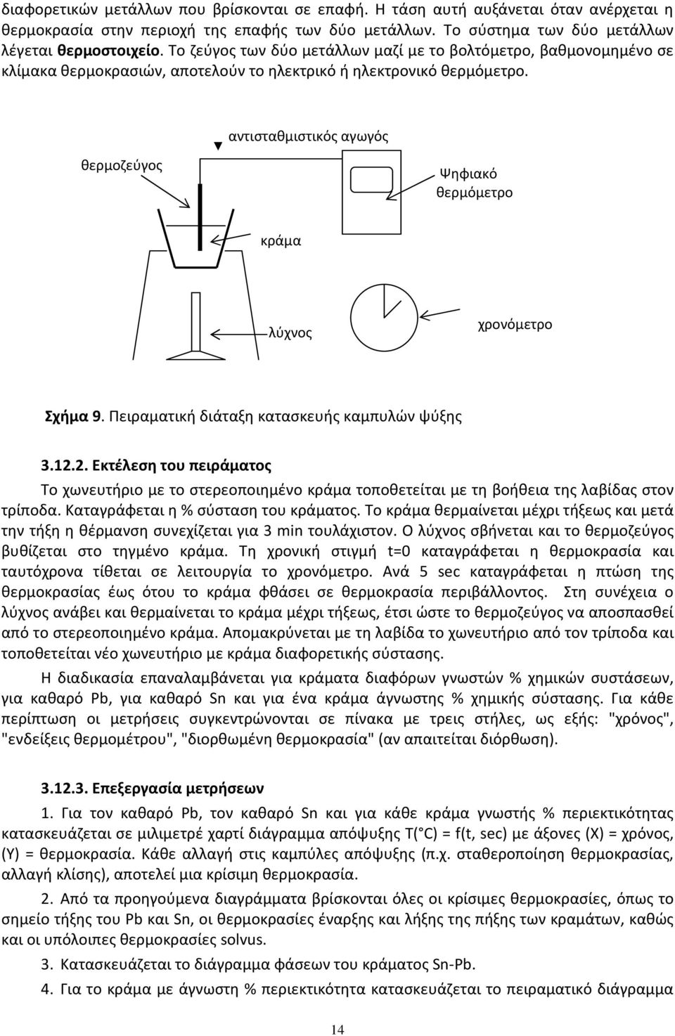 αντισταθμιστικός αγωγός θερμοζεύγος Ψηφιακό θερμόμετρο κράμα λύχνος χρονόμετρο Σχήμα 9. Πειραματική διάταξη κατασκευής καμπυλών ψύξης 3.12.