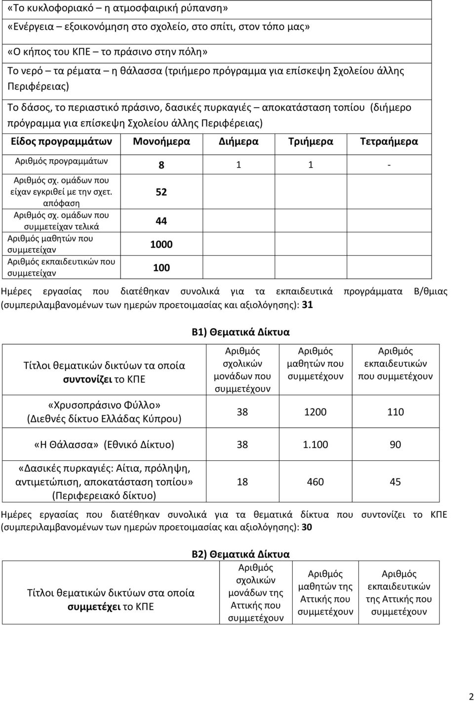 Διήμερα Τριήμερα Τετραήμερα προγραμμάτων σχ. ομάδων που είχαν εγκριθεί με την σχετ. απόφαση σχ.