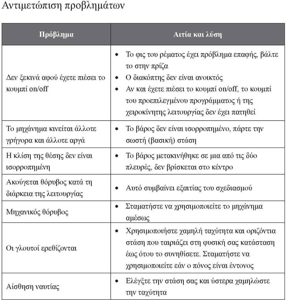 έχετε πιέσει το κουμπί on/off, το κουμπί του προεπιλεγμένου προγράμματος ή της χειροκίνητης λειτουργίας δεν έχει πατηθεί Το βάρος δεν είναι ισορροπημένο, πάρτε την σωστή (βασική) στάση Το βάρος