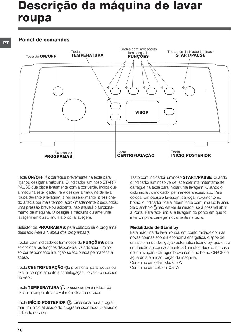 O indicador luminoso START/ PAUSE que pisca lentamente com a cor verde, indica que a máquina está ligada.