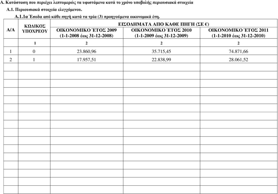 ΚΩ ΙΚΟΣ ΥΠΟΧΡΕΟΥ OIKONOMIKO ΈΤΟΣ 2009 (1-1-2008 έως 31-12-2008) ΕΙΣΟ ΗΜΑΤΑ ΑΠΟ ΚΑΘΕ ΠΗΓΗ (ΣΕ ) OIKONOMIKO ΈΤΟΣ 2010